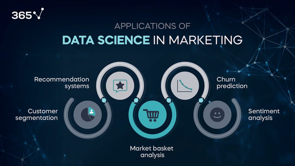 How to Use Data Science for Personalised Marketing Data Science